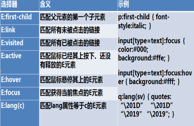 选择器的权重值