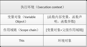 JavaScript中的this对象