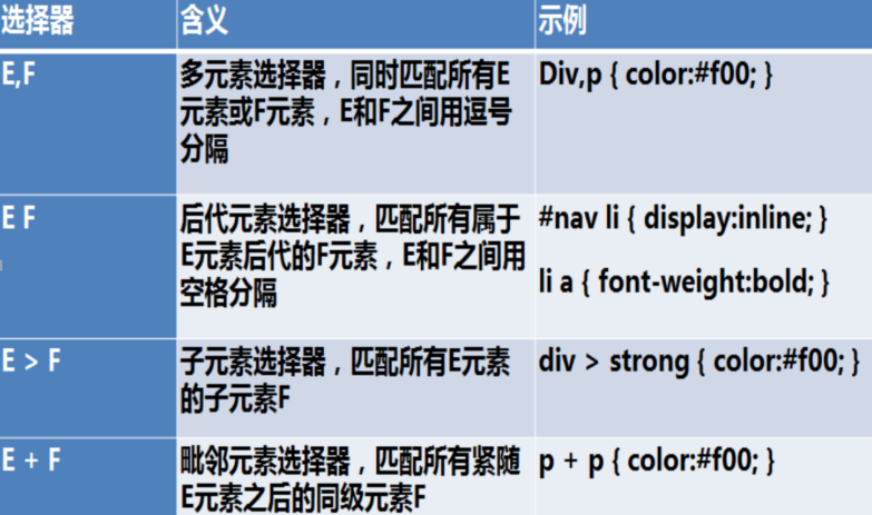 组合选择器